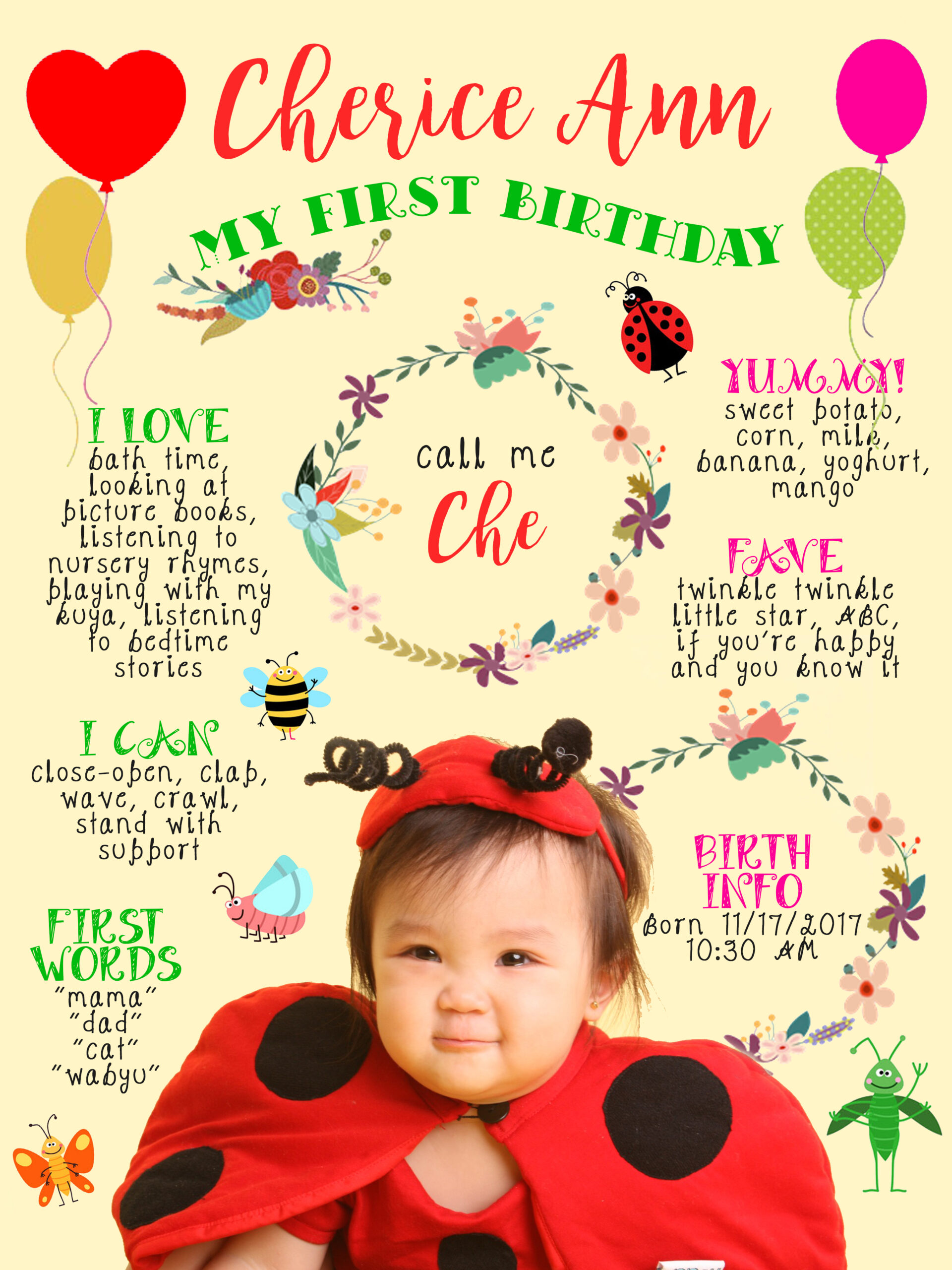 Birthday Milestone Board